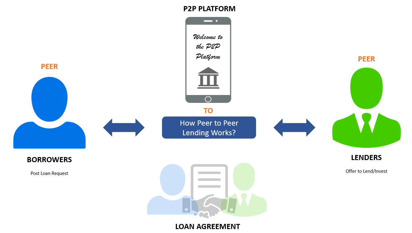 why-p2p-lending-and-borrowing-is-on-the-rise-blend-ph-online-peer