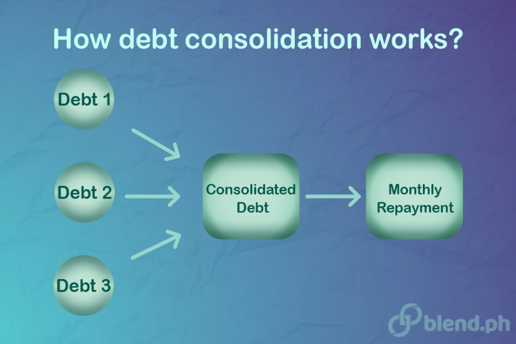 Debt Consolidation And How It Can Help You - Blend.ph - Online Peer-to ...